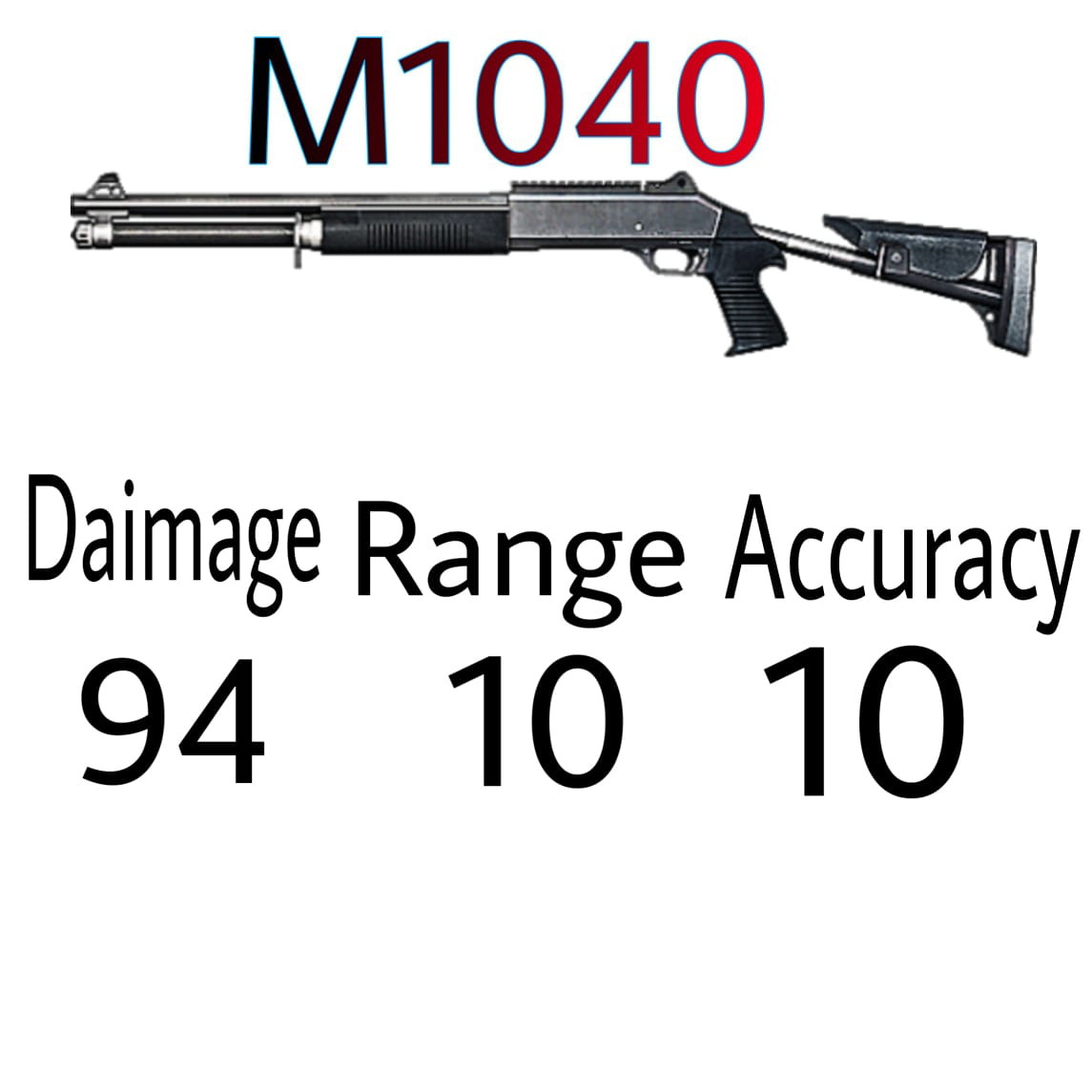 Know all about M1040 Shortgun – Rahman Gammer